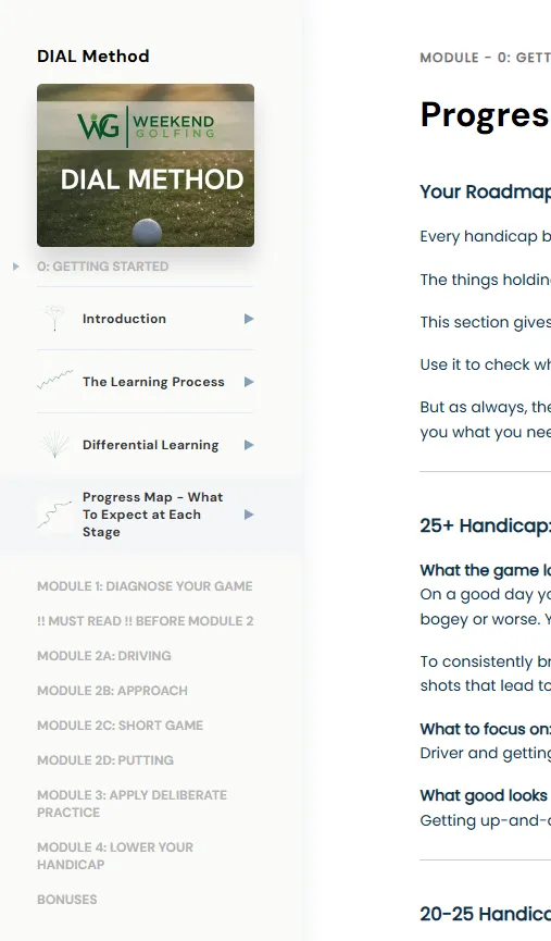 The DIAL Method course platform, the module list running down the sidebar and the Progress Map lesson open beside it