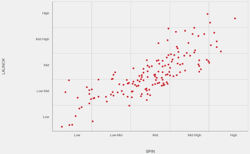 Here's What Golf Shaft Flex You Should ACTUALLY Be Using... 8 Launch vs Spin For Stiff Flex Shafts