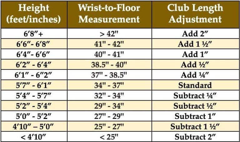 Golf Club Length Calculator 2026 Swing Like A PRO Today Golf Club Length Calculator 2026 Swing Like A PRO Today