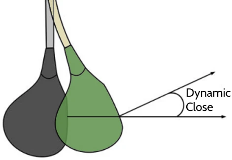 Here's What Golf Shaft Flex You Should ACTUALLY Be Using... 4 dynamic close due to more flexibible shaft