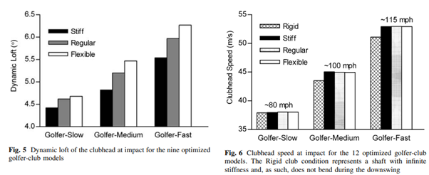 Here's What Golf Shaft Flex You Should ACTUALLY Be Using... 9 image 35