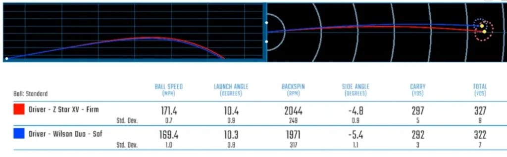 soft vs hard compression test