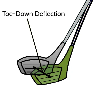 Here's What Golf Shaft Flex You Should ACTUALLY Be Using... 5 toe-down deflection due to more flexible shaft